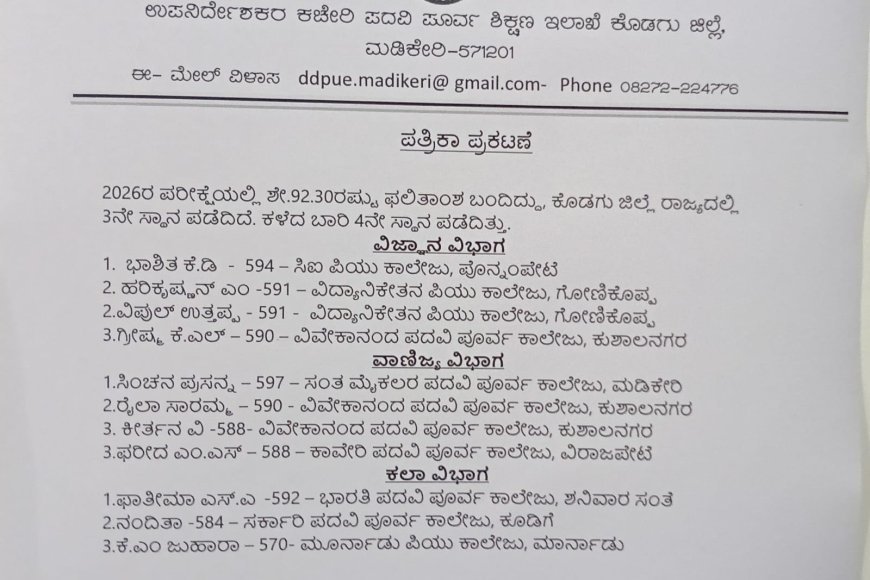 ದ್ವಿತೀಯ ಪಿಯುಸಿ ಫಲಿತಾಂಶ ಪ್ರಕಟ;ಕೊಡಗು ಜಿಲ್ಲೆ ರಾಜ್ಯಕ್ಕೆ ಮೂರನೇ ಸ್ಥಾನ