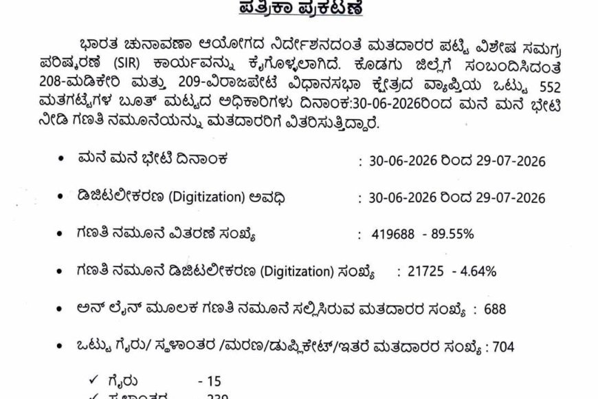 ಕೊಡಗಿನಲ್ಲಿ ಮತದಾರರ ಪಟ್ಟಿ ವಿಶೇಷ ಪರಿಷ್ಕರಣೆ:4.19 ಲಕ್ಷ ಮತದಾರರಿಗೆ ಎನ್ಯುಮರೇಶನ್ ಫಾರ್ಮ್ ವಿತರಣೆ