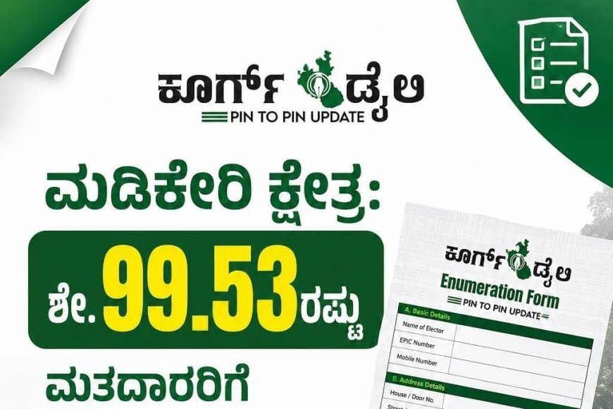 ಮಡಿಕೇರಿ ಕ್ಷೇತ್ರ: ಶೇ.99.53ರಷ್ಟು ಮತದಾರರಿಗೆ ಎನ್ಯುಮರೇಶನ್ ಫಾರ್ಮ್ ವಿತರಣೆ