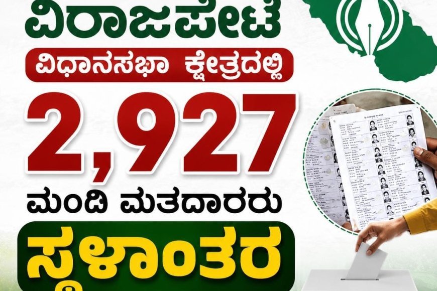 SIR:ವಿರಾಜಪೇಟೆ ವಿಧಾನಸಭಾ ಕ್ಷೇತ್ರದಲ್ಲಿ 2,927 ಮಂದಿ ಮತದಾರರು ಸ್ಥಳಾಂತರ