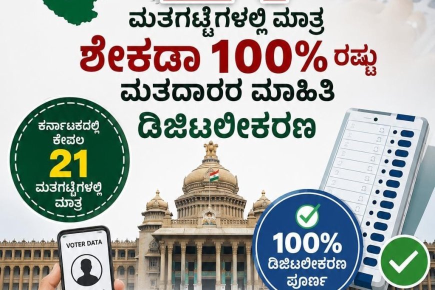 ಎಸ್ಐಆರ್: ಕರ್ನಾಟಕದಲ್ಲಿ ‌ಕೇವಲ 21 ಮತಗಟ್ಟೆಗಳಲ್ಲಿ ಮಾತ್ರ ಶೇಕಡಾ 100% ರಷ್ಟು ಮತದಾರರ ಮಾಹಿತಿ ಡಿಜಿಟಲೀಕರಣ