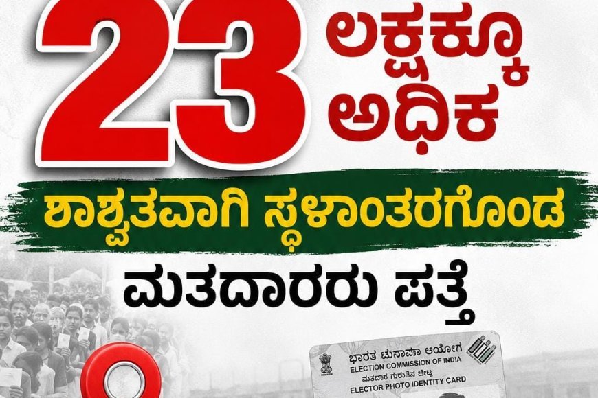 ಎಸ್ಐಆರ್:ಕರ್ನಾಟಕದಲ್ಲಿ 23ಲಕ್ಷಕ್ಕೂ ಅಧಿಕ ಶಾಶ್ವತವಾಗಿ ಸ್ಥಳಾಂತರಗೊಂಡ ಮತದಾರರು ಪತ್ತೆ