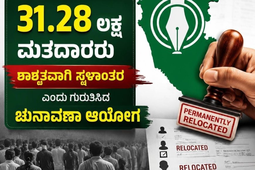ಎಸ್ಐಆರ್: ಕರ್ನಾಟಕದಲ್ಲಿ  31.28 ಲಕ್ಷ ಮತದಾರರು ಶಾಶ್ವತವಾಗಿ ಸ್ಥಳಾಂತರ ಎಂದು ಗುರುತಿಸಿದ ಚುನಾವಣಾ ಆಯೋಗ