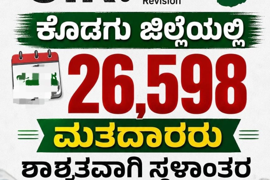 ಎಸ್ಐಆರ್: ಕೊಡಗು ಜಿಲ್ಲೆಯಲ್ಲಿ ‌ 26,598 ಮತದಾರರು ಶಾಶ್ವತವಾಗಿ ಸ್ಥಳಾಂತರ