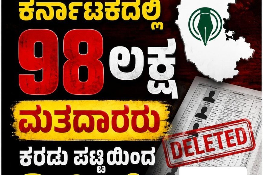 SIR:ಕರ್ನಾಟಕದಲ್ಲಿ 98 ಲಕ್ಷ ಮತದಾರರು ಕರಡು ಪಟ್ಟಿಯಿಂದ ಡಿಲಿಟ್