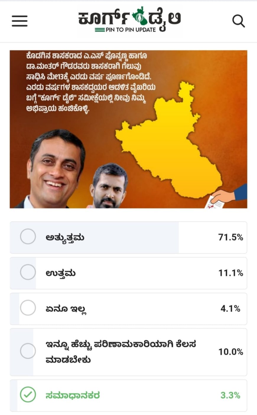ಕೂರ್ಗ್ ಡೈಲಿ ಗ್ರೌಂಡ್ ರಿಪೋರ್ಟ್! ಕೊಡಗಿನ ಶಾಸಕರ ಬಗ್ಗೆ ಕೂರ್ಗ್ ಡೈಲಿ ನಡೆಸಿದ POLLING ಫಲಿತಾಂಶ ಇಲ್ಲಿದೆ ನೋಡಿ👇🏻