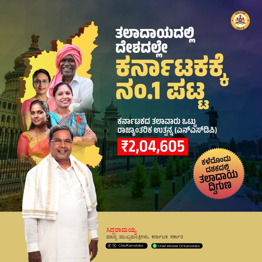 ತಲಾದಾಯದಲ್ಲಿ ದೇಶದಲ್ಲೇ ಕರ್ನಾಟಕ ನಂಬರ್ 01:ಸಿಎಂ ಸಿದ್ದರಾಮಯ್ಯ ಸಂತಸ