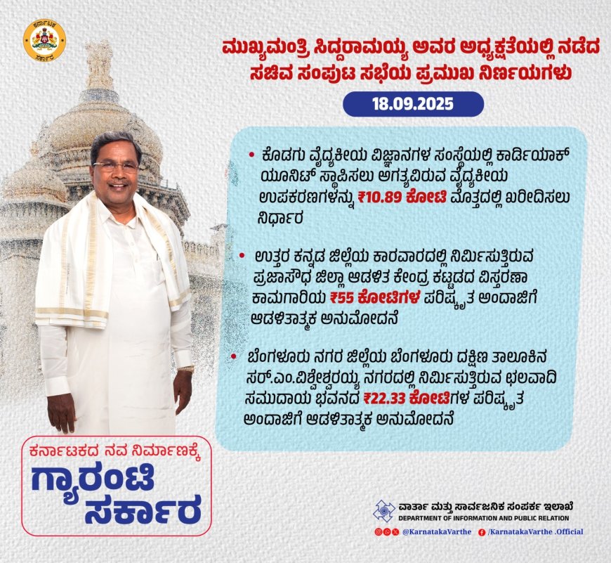 ಕೊಡಗು ವೈದ್ಯಕೀಯ ವಿಜ್ಞಾನಗಳ ಸಂಸ್ಥೆಯಲ್ಲಿ ಕಾರ್ಡಿಯಾಕ್ ಯೂನಿಟ್ ಸ್ಥಾಪಿಸಲು ಅಗತ್ಯವಿರುವ ವೈದ್ಯಕೀಯ ಉಪಕರಣಗಳನ್ನು ₹10.89 ಕೋಟಿ ಮೊತ್ತದಲ್ಲಿ ಖರೀದಿಸಲು ಸಚಿವ ಸಂಪುಟ ನಿರ್ಧಾರ