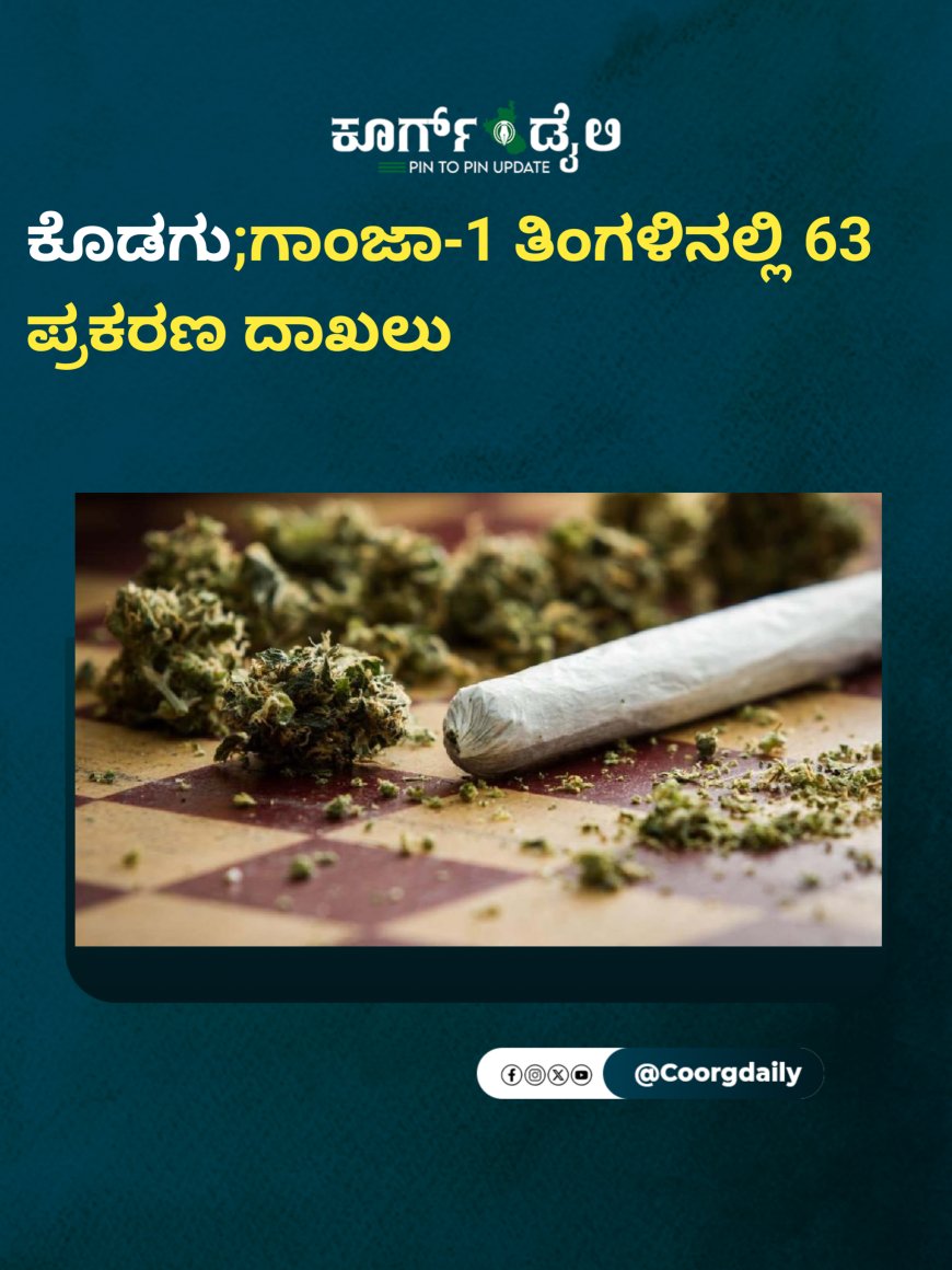 ಕೊಡಗು;ಗಾಂಜಾ-1 ತಿಂಗಳಿನಲ್ಲಿ 63 ಪ್ರಕರಣ ದಾಖಲು