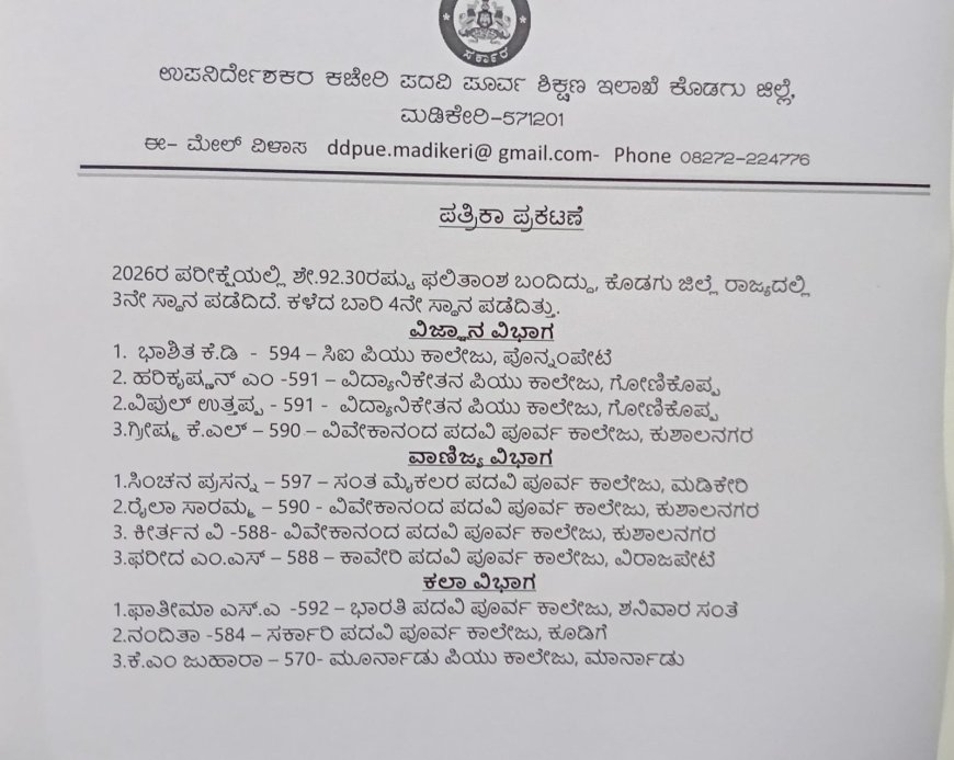 ದ್ವಿತೀಯ ಪಿಯುಸಿ ಫಲಿತಾಂಶ ಪ್ರಕಟ;ಕೊಡಗು ಜಿಲ್ಲೆ ರಾಜ್ಯಕ್ಕೆ ಮೂರನೇ ಸ್ಥಾನ