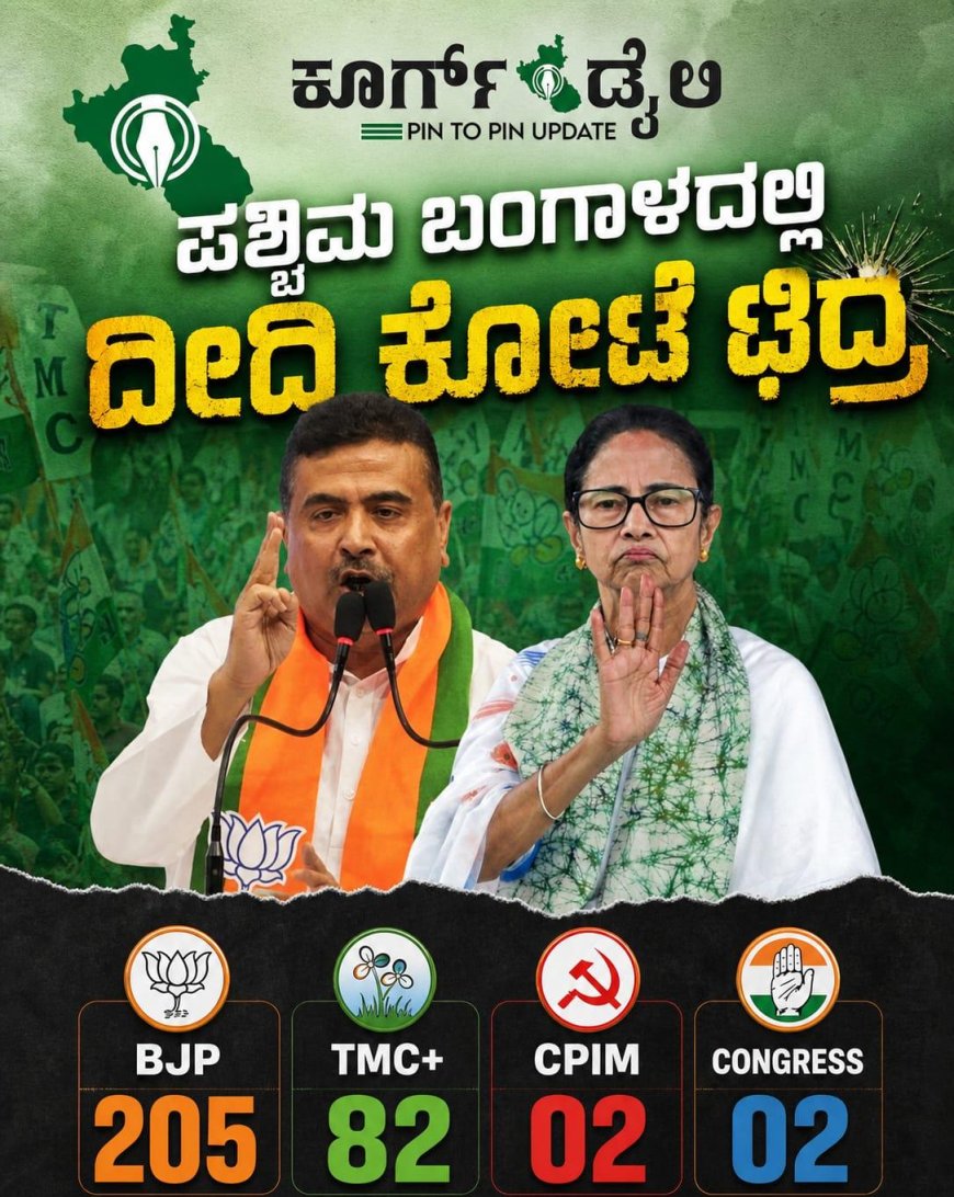 ಪಶ್ಚಿಮ ಬಂಗಾಳದಲ್ಲಿ ದೀದಿ‌ ಕೋಟೆ ಛಿದ್ರ