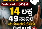 ಕರ್ನಾಟಕದಲ್ಲಿ SIR 14 ಲಕ್ಷ 49 ಸಾವಿರ ಮತದಾರರ ಹೆಸರು ಡಿಲೀಟ್