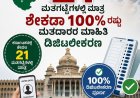 ಎಸ್ಐಆರ್: ಕರ್ನಾಟಕದಲ್ಲಿ ‌ಕೇವಲ 21 ಮತಗಟ್ಟೆಗಳಲ್ಲಿ ಮಾತ್ರ ಶೇಕಡಾ 100% ರಷ್ಟು ಮತದಾರರ ಮಾಹಿತಿ ಡಿಜಿಟಲೀಕರಣ