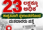 ಎಸ್ಐಆರ್:ಕರ್ನಾಟಕದಲ್ಲಿ 23ಲಕ್ಷಕ್ಕೂ ಅಧಿಕ ಶಾಶ್ವತವಾಗಿ ಸ್ಥಳಾಂತರಗೊಂಡ ಮತದಾರರು ಪತ್ತೆ