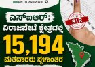 ಎಸ್ಐಆರ್: ವಿರಾಜಪೇಟೆ ಕ್ಷೇತ್ರದಲ್ಲಿ 15,194 ಮತದಾರರು ಸ್ಥಳಾಂತರ