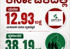 ಎಸ್ಐಆರ್ :  ಕರ್ನಾಟಕದಲ್ಲಿ 12.93 ಲಕ್ಷ ಮರಣ, 38.19 ಲಕ್ಷ  ಮಂದಿ ಮತದಾರರು ಸ್ಥಳಾಂತರ