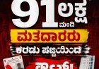 ಎಸ್ಐಆರ್: ಕರ್ನಾಟಕದಲ್ಲಿ 91 ಲಕ್ಷ ಮಂದಿ ಮತದಾರರು ಕರಡು ಪಟ್ಟಿಯಿಂದ ಔಟ್