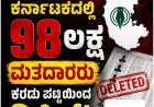 SIR:ಕರ್ನಾಟಕದಲ್ಲಿ 98 ಲಕ್ಷ ಮತದಾರರು ಕರಡು ಪಟ್ಟಿಯಿಂದ ಡಿಲಿಟ್