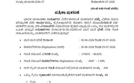 SIR:ಕೊಡಗಿನಲ್ಲಿ 2.19 ಲಕ್ಷ ಫಾರಂ ವಿತರಣೆ