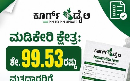ಮಡಿಕೇರಿ ಕ್ಷೇತ್ರ: ಶೇ.99.53ರಷ್ಟು ಮತದಾರರಿಗೆ ಎನ್ಯುಮರೇಶನ್ ಫಾರ್ಮ್ ವಿತರಣೆ
