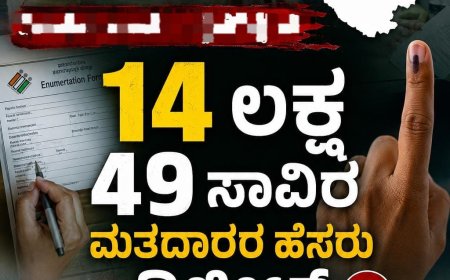 ಕರ್ನಾಟಕದಲ್ಲಿ SIR 14 ಲಕ್ಷ 49 ಸಾವಿರ ಮತದಾರರ ಹೆಸರು ಡಿಲೀಟ್