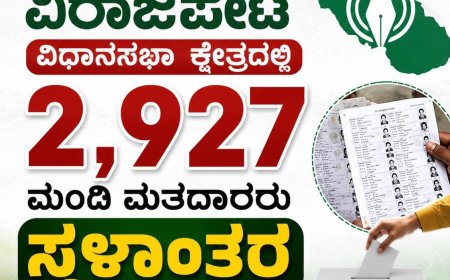 SIR:ವಿರಾಜಪೇಟೆ ವಿಧಾನಸಭಾ ಕ್ಷೇತ್ರದಲ್ಲಿ 2,927 ಮಂದಿ ಮತದಾರರು ಸ್ಥಳಾಂತರ
