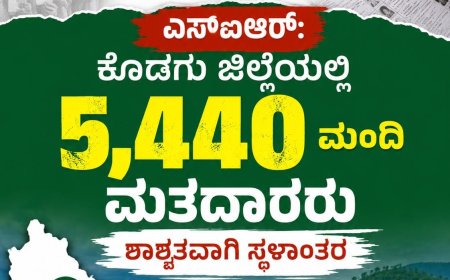 ಎಸ್ಐಆರ್: ಕೊಡಗು ಜಿಲ್ಲೆಯಲ್ಲಿ 5,440 ಮಂದಿ ಮತದಾರರು ಶಾಶ್ವತವಾಗಿ ಸ್ಥಳಾಂತರ