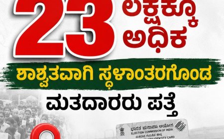 ಎಸ್ಐಆರ್:ಕರ್ನಾಟಕದಲ್ಲಿ 23ಲಕ್ಷಕ್ಕೂ ಅಧಿಕ ಶಾಶ್ವತವಾಗಿ ಸ್ಥಳಾಂತರಗೊಂಡ ಮತದಾರರು ಪತ್ತೆ