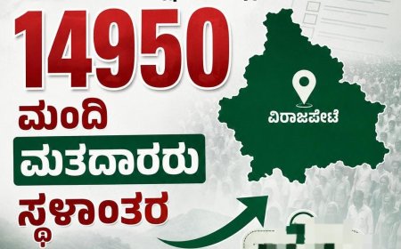 ಎಸ್ಐಆರ್:ವಿರಾಜಪೇಟೆ ಕ್ಷೇತ್ರದಲ್ಲಿ 14950 ಮಂದಿ ಮತದಾರರು ಸ್ಥಳಾಂತರ