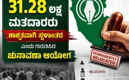 ಎಸ್ಐಆರ್: ಕರ್ನಾಟಕದಲ್ಲಿ  31.28 ಲಕ್ಷ ಮತದಾರರು ಶಾಶ್ವತವಾಗಿ ಸ್ಥಳಾಂತರ ಎಂದು ಗುರುತಿಸಿದ ಚುನಾವಣಾ ಆಯೋಗ