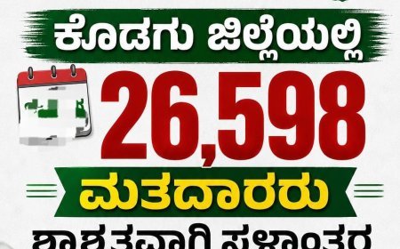 ಎಸ್ಐಆರ್: ಕೊಡಗು ಜಿಲ್ಲೆಯಲ್ಲಿ ‌ 26,598 ಮತದಾರರು ಶಾಶ್ವತವಾಗಿ ಸ್ಥಳಾಂತರ