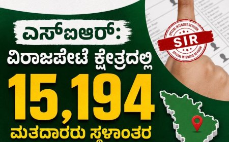 ಎಸ್ಐಆರ್: ವಿರಾಜಪೇಟೆ ಕ್ಷೇತ್ರದಲ್ಲಿ 15,194 ಮತದಾರರು ಸ್ಥಳಾಂತರ