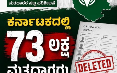 ಎಸ್ಐಆರ್: ಕರ್ನಾಟಕದಲ್ಲಿ 73 ಲಕ್ಷ ಮತದಾರರು ಕರಡು ಪಟ್ಟಿಯಿಂದ ಔಟ್!