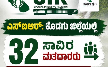 ಎಸ್ಐಆರ್: ಕೊಡಗು ಜಿಲ್ಲೆಯಲ್ಲಿ 32 ಸಾವಿರ ಮತದಾರರು ಶಾಶ್ವತವಾಗಿ ಸ್ಥಳಾಂತರ