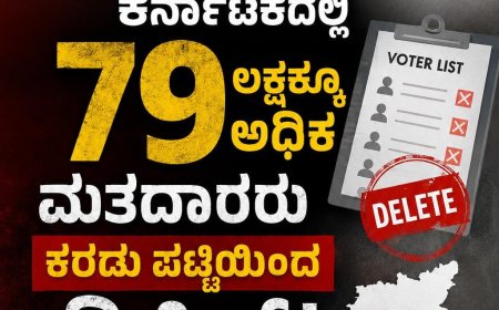 ಎಸ್ಐಆರ್: ಕರ್ನಾಟಕದಲ್ಲಿ 79 ಲಕ್ಷಕ್ಕೂ ಅಧಿಕ ಮತದಾರರು ಕರಡು ಪಟ್ಟಯಿಂದ ಡಿಲಿಟ್!