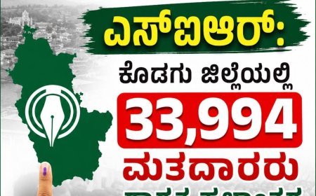 ಎಸ್ಐಆರ್:ಕೊಡಗು ಜಿಲ್ಲೆಯಲ್ಲಿ 33,994 ಮತದಾರರು ಶಾಶ್ವತ ಸ್ಥಳಾಂತರ