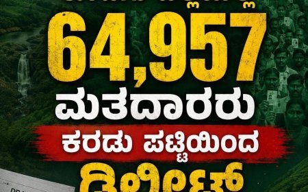 ಎಸ್ಐಆರ್: ಕೊಡಗು ಜಿಲ್ಲೆಯಲ್ಲಿ 64,957 ಮತದಾರರು ಕರಡು ಪಟ್ಟಿಯಿಂದ ಡಿಲೀಟ್