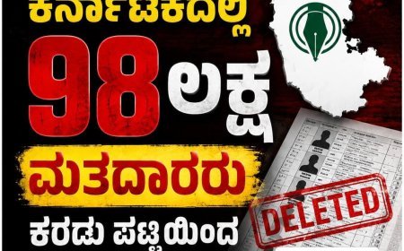 SIR:ಕರ್ನಾಟಕದಲ್ಲಿ 98 ಲಕ್ಷ ಮತದಾರರು ಕರಡು ಪಟ್ಟಿಯಿಂದ ಡಿಲಿಟ್