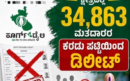 SIR:ವಿರಾಜಪೇಟೆ ಕ್ಷೇತ್ರದಲ್ಲಿ 34,863 ಮತದಾರರ ಕರಡು ಪಟ್ಟಿಯಿಂದ ಡಿಲೀಟ್