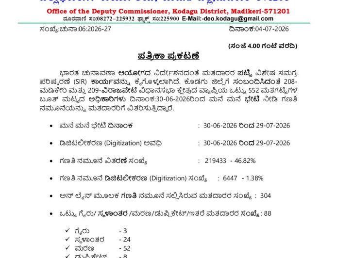 SIR:ಕೊಡಗಿನಲ್ಲಿ 2.19 ಲಕ್ಷ ಫಾರಂ ವಿತರಣೆ