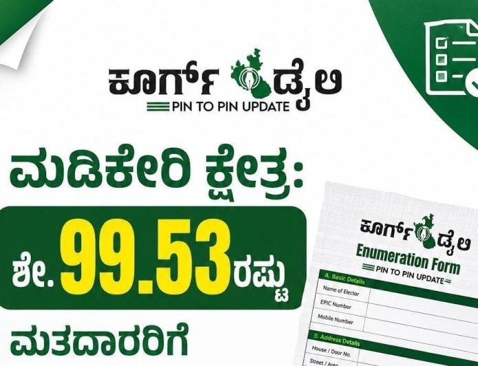 ಮಡಿಕೇರಿ ಕ್ಷೇತ್ರ: ಶೇ.99.53ರಷ್ಟು ಮತದಾರರಿಗೆ ಎನ್ಯುಮರೇಶನ್ ಫಾರ್ಮ್ ವಿತರಣೆ
