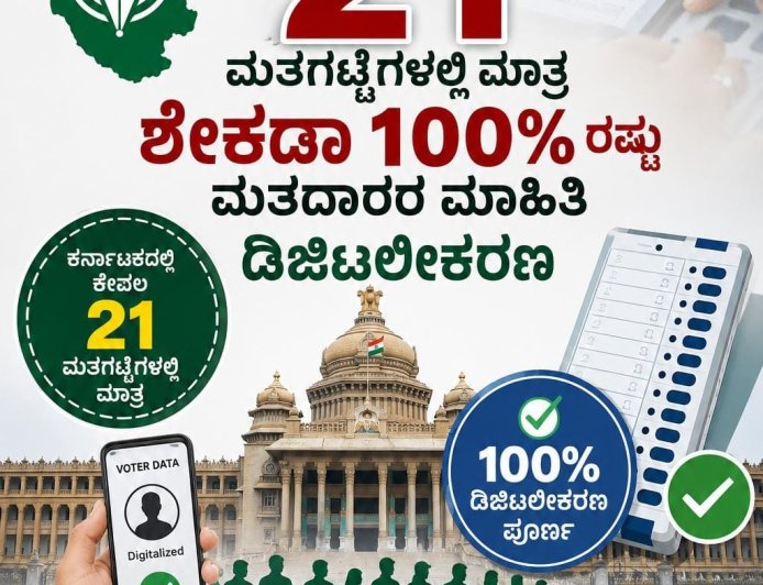 ಎಸ್ಐಆರ್: ಕರ್ನಾಟಕದಲ್ಲಿ ‌ಕೇವಲ 21 ಮತಗಟ್ಟೆಗಳಲ್ಲಿ ಮಾತ್ರ ಶೇಕಡಾ 100% ರಷ್ಟು ಮತದಾರರ ಮಾಹಿತಿ ಡಿಜಿಟಲೀಕರಣ