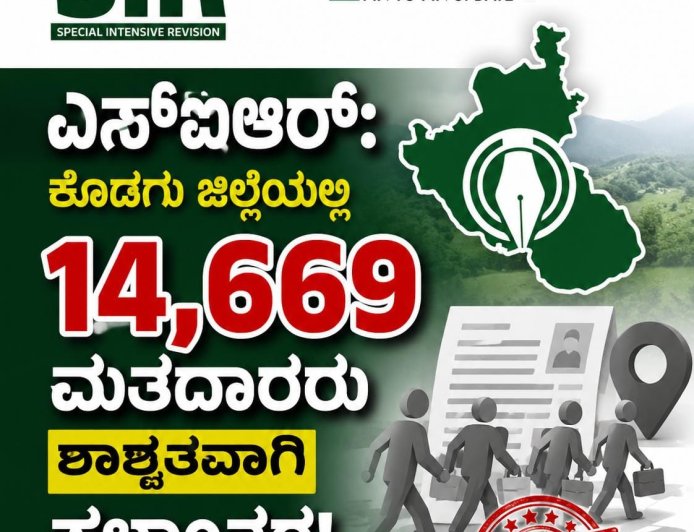 ಎಸ್ಐಆರ್:ಕೊಡಗು ಜಿಲ್ಲೆಯಲ್ಲಿ 14,669 ಮತದಾರರು ಶಾಶ್ವತವಾಗಿ ಸ್ಥಳಾಂತರ