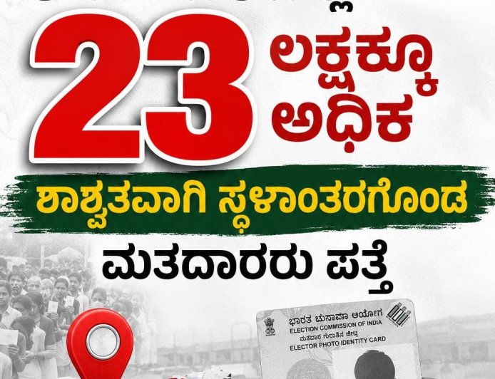 ಎಸ್ಐಆರ್:ಕರ್ನಾಟಕದಲ್ಲಿ 23ಲಕ್ಷಕ್ಕೂ ಅಧಿಕ ಶಾಶ್ವತವಾಗಿ ಸ್ಥಳಾಂತರಗೊಂಡ ಮತದಾರರು ಪತ್ತೆ