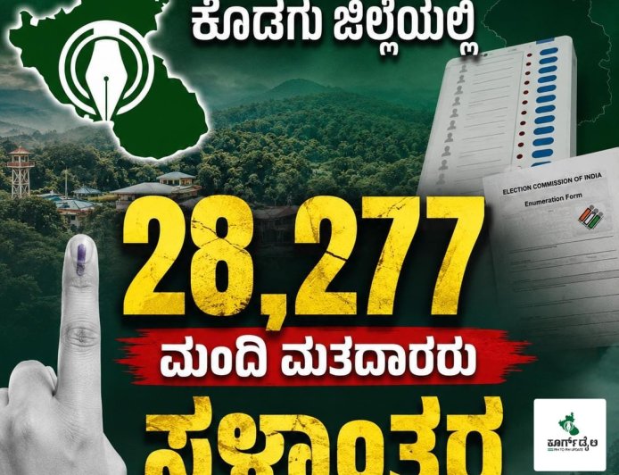 ಎಸ್ಐಆರ್:ಕೊಡಗು ಜಿಲ್ಲೆಯಲ್ಲಿ 28,277 ಮಂದಿ ಮತದಾರರು ಸ್ಥಳಾಂತರ