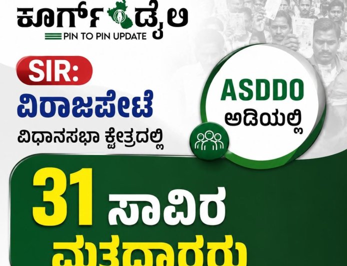 ಎಸ್ಐಆರ್:ವಿರಾಜಪೇಟೆ ಕ್ಷೇತ್ರದಲ್ಲಿ ASDDO ಅಡಿಯಲ್ಲಿ 31ಸಾವಿರ ಮತದಾರರು