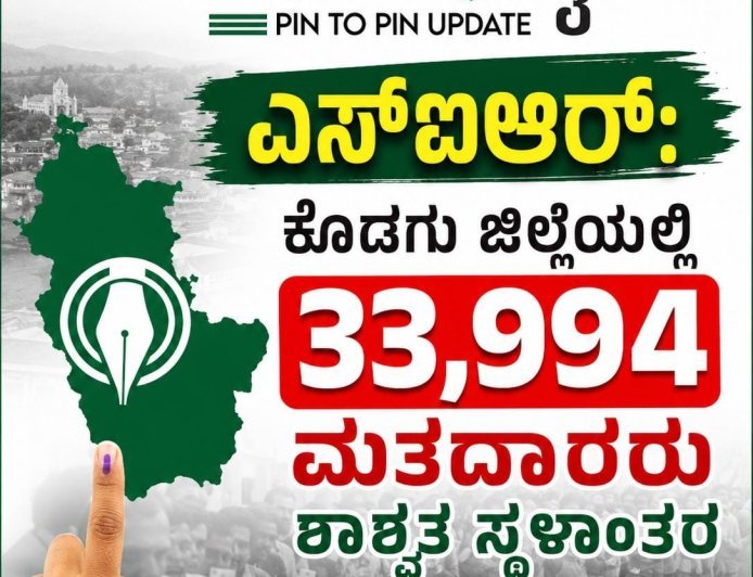 ಎಸ್ಐಆರ್:ಕೊಡಗು ಜಿಲ್ಲೆಯಲ್ಲಿ 33,994 ಮತದಾರರು ಶಾಶ್ವತ ಸ್ಥಳಾಂತರ
