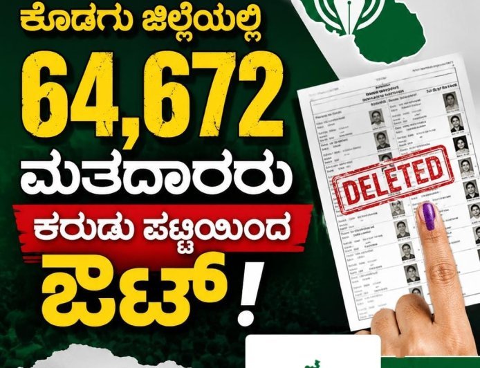 ಎಸ್ ಐಆರ್: ಕೊಡಗು ಜಿಲ್ಲೆಯಲ್ಲಿ 64,672 ಮತದಾರರು ಕರುಡು ಪಟ್ಟಿಯಿಂದ ಔಟ್