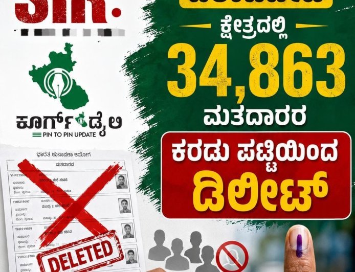 SIR:ವಿರಾಜಪೇಟೆ ಕ್ಷೇತ್ರದಲ್ಲಿ 34,863 ಮತದಾರರ ಕರಡು ಪಟ್ಟಿಯಿಂದ ಡಿಲೀಟ್