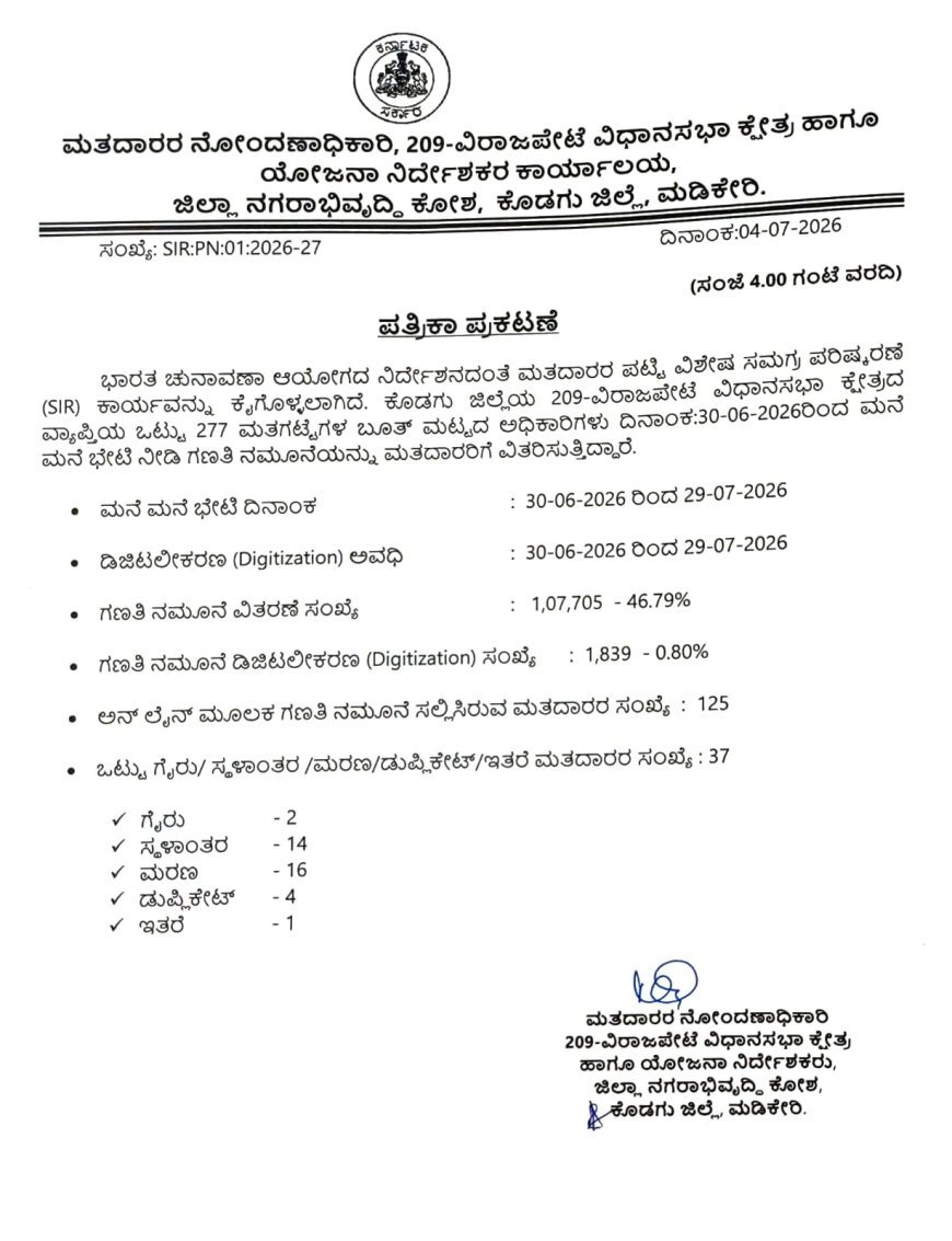 SIR: ವಿರಾಜಪೇಟೆ ಕ್ಷೇತ್ರದಲ್ಲಿ 1.07 ಲಕ್ಷ ನಮೂನೆ ವಿತರಣೆ